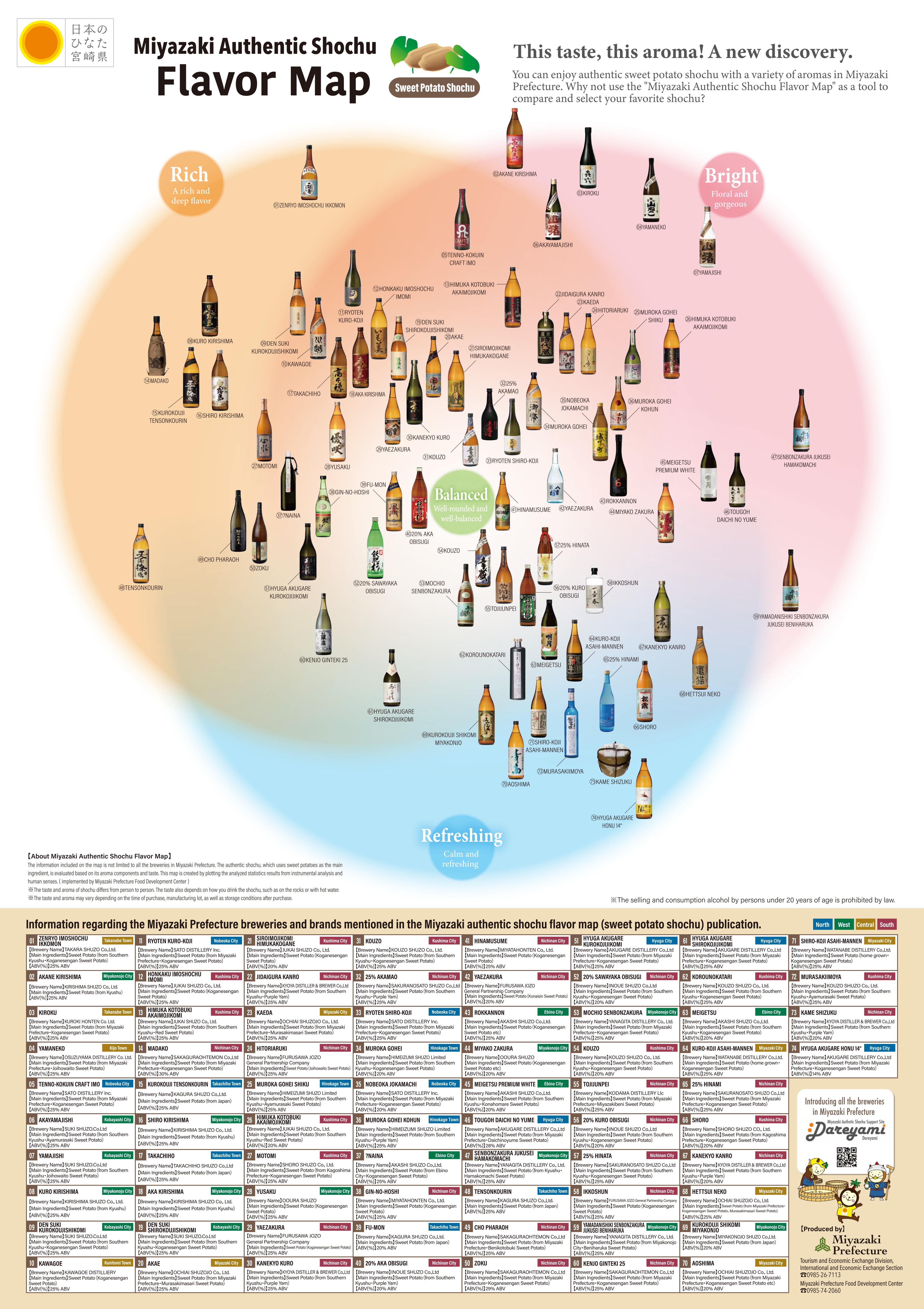 【英語版】宮崎本格焼酎味わいマップ（芋焼酎）が完成！！