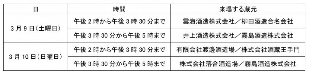 参加蔵元